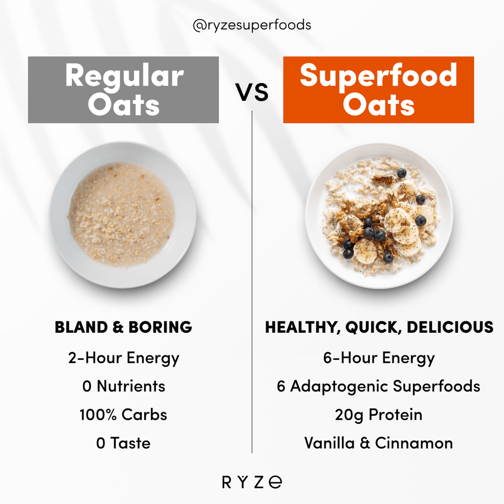 Mushroom Overnight Oats Pack (28 Servings) I3 8F
