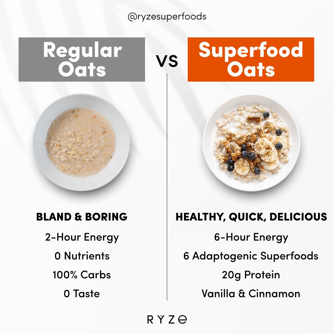 Mushroom Overnight Oats Pack (28 Servings) I3 8F